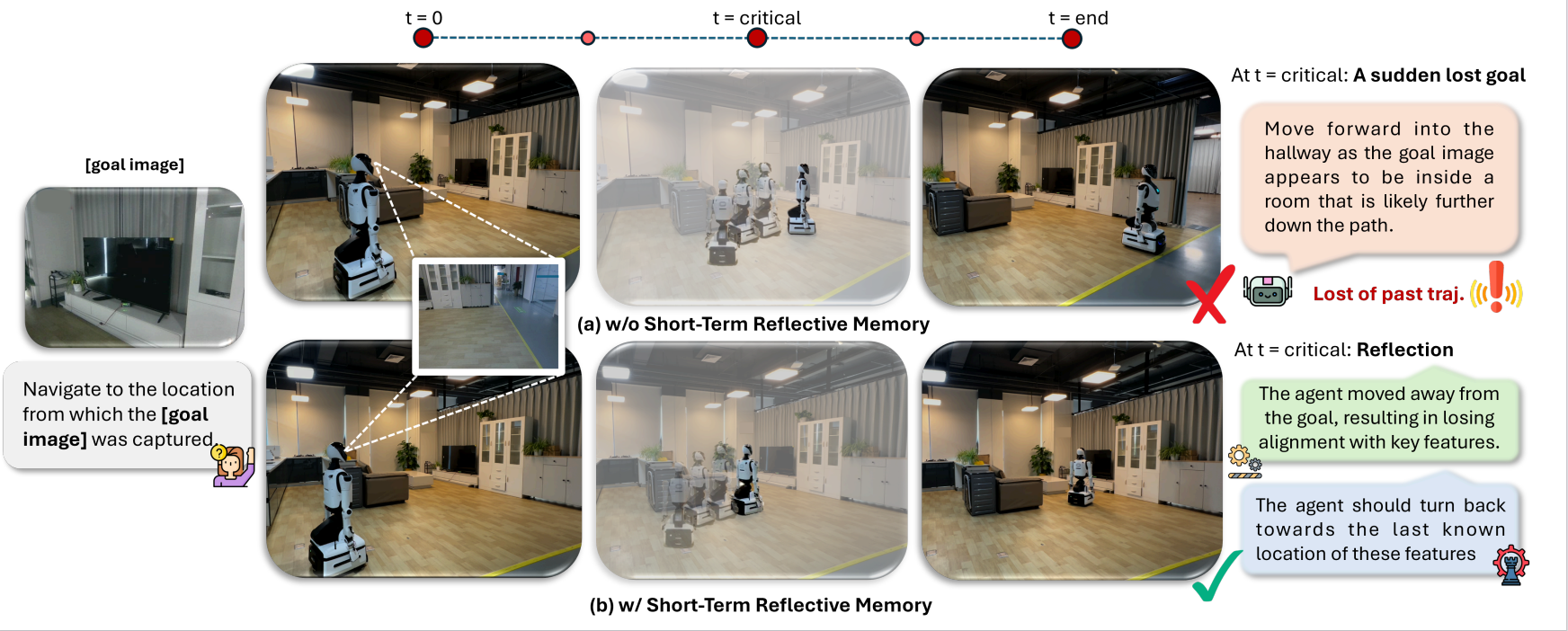 Real-world benefit of short-term reflection